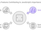 Javascript Features And Capabilities Markaicode