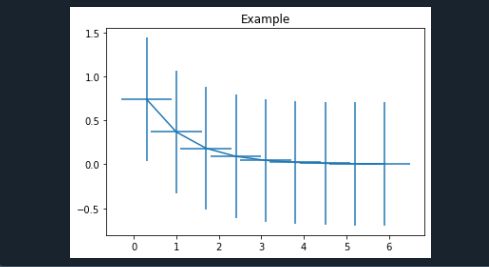 Matplotlib Errorbar In Python Markaicode - Gradient Photos - Gorgeous Full HD Collection