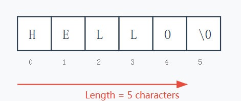 String Length In C Markaicode - Sunset Images - Perfect High Resolution Collection