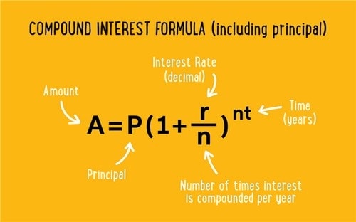 How To Calculate Compound Interest? Compound Interest Formula How To Calculate Compound Interest? Compound Interest Formula