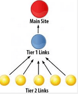 Automated Back Linking Tools, Are They Worth It?