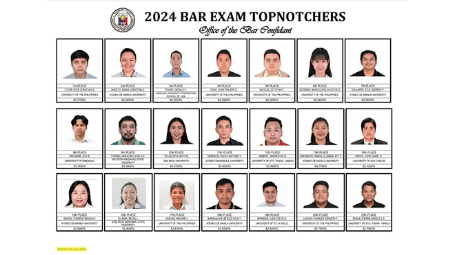 2024 bar topnotcher is from up • the market monitor