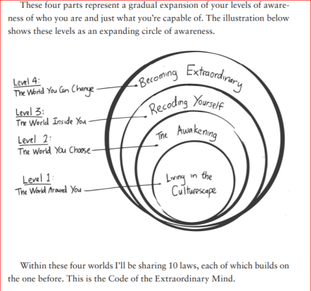 The Code Of The Extraordinary Life—Having It All
