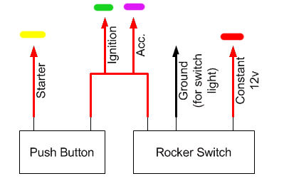 Basic Ignition Switch Wiring Diagram » Electric Chart