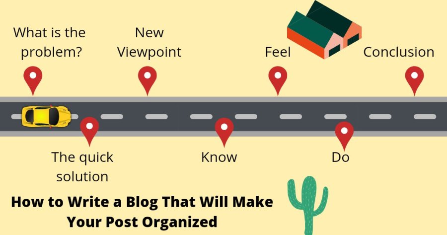 Outline of How to Write a Blog That Will Make Your Post Organized