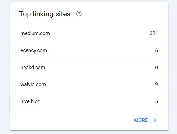 top linking sites of my website