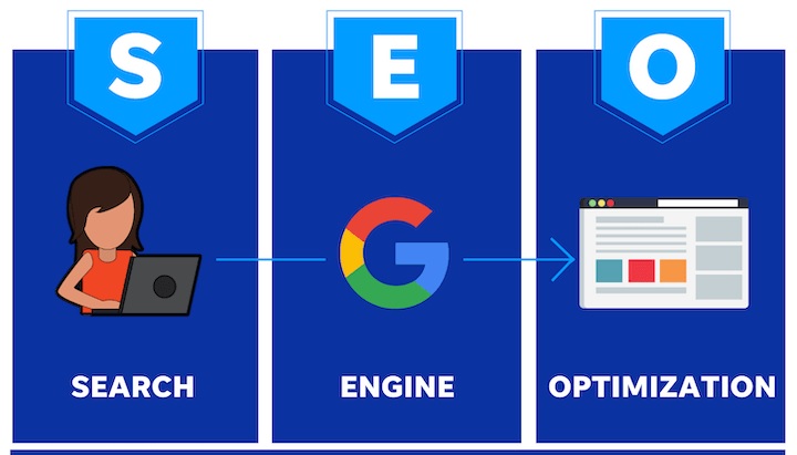 SEO 2024, rank number 1 on Google, Google ranking strategies, SEO tips, search engine optimization, digital marketing, SERP, SEO trends, content optimization, backlinking