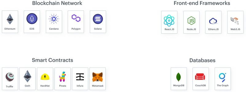 Technology Stack For Nft Marketplace Development - HD Ocean Designs for Desktop