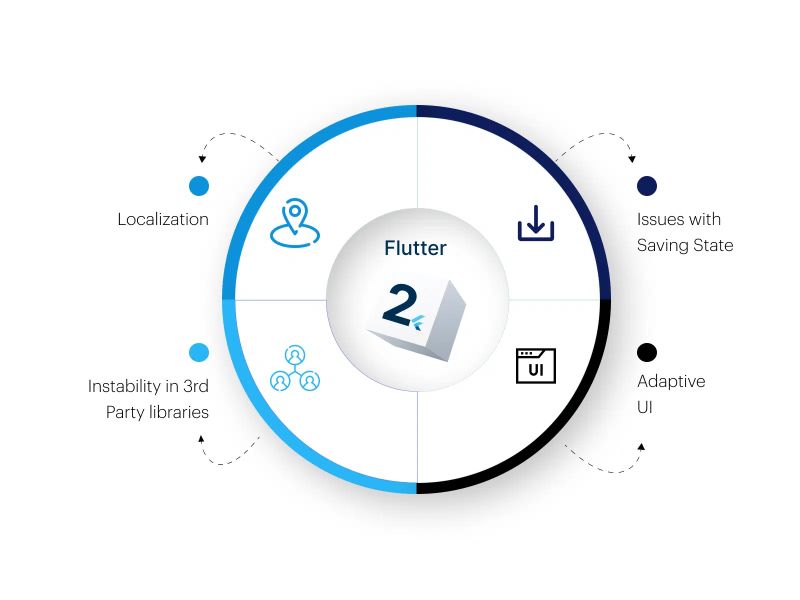 Flutter 2 Vs Flutter 3 Key Differences Upgrade Benefits - HD Light Backgrounds for Desktop