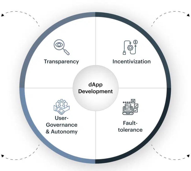 Dapps Development Company - Space Pattern Collection - Mobile Quality