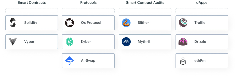 Hedera Hashgraph Development Bitlab Digital - Gradient Image Collection - Ultra HD Quality