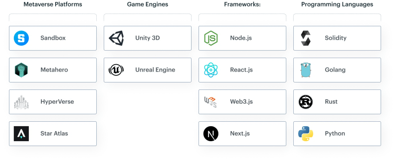 Metaverse Development Company Blockchainatic - Best Gradient Wallpapers in Mobile