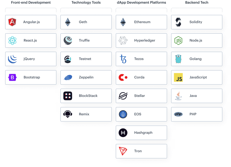 Dapps Development Company Markovate - Premium Space Image Gallery - 8K