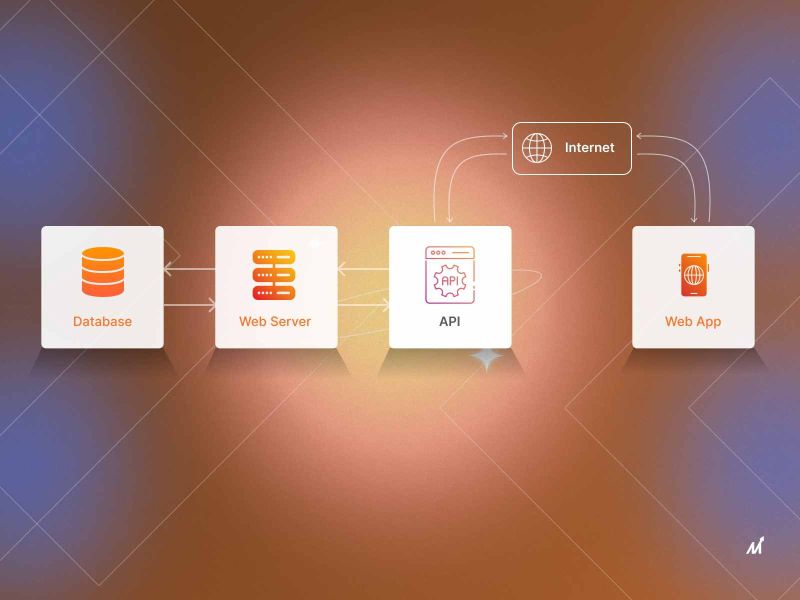 Api Development Building Powerful Interfaces For Applications - Mountain Texture Collection - Desktop Quality