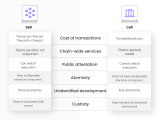 Defi Vs Cefi Comparing Decentralized To Centralized Finance