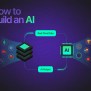 AI Tech Stack: A Complete Guide - Markovate