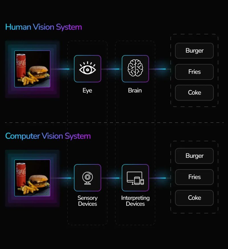 Vision Based System Pdf Computer Vision Software Development - Download Beautiful Colorful Background | Ultra HD