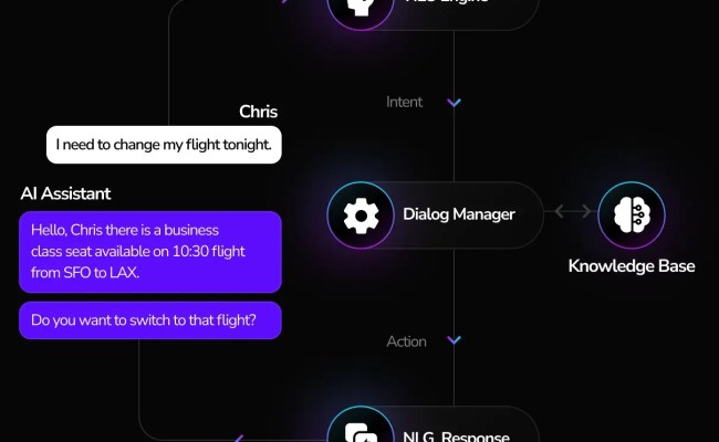 AI Chatbot Development Services - Markovate