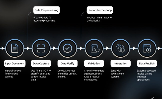 AI Document Processing: Faster, Smarter, Better Workflows - Markovate