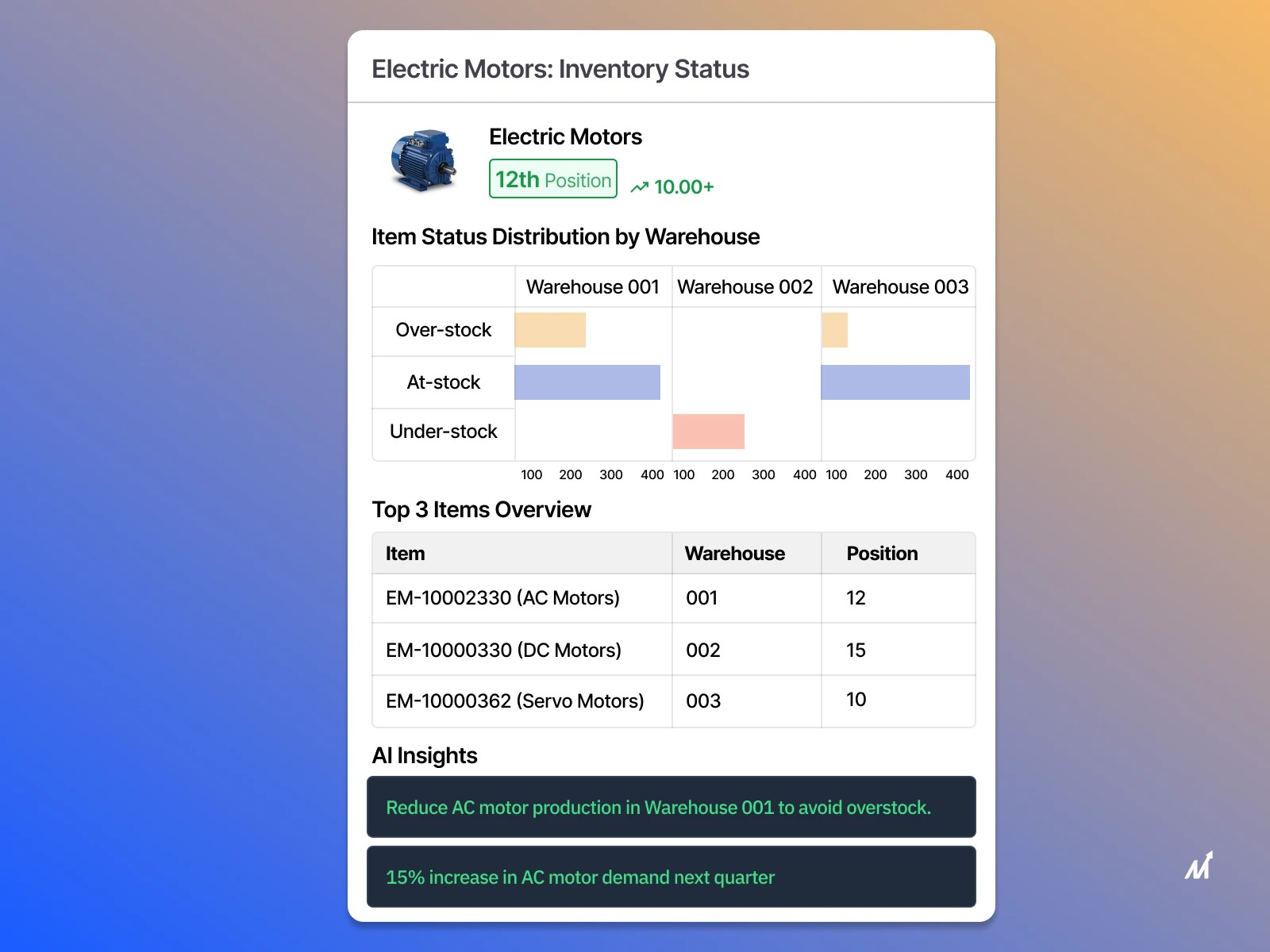 Ai in inventory management: the key to streamlined operations