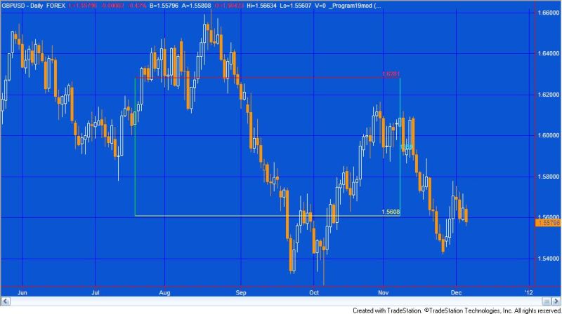 Prgram63 Graph Option 2 Easylanguage Programs Training Markplex - Download High Quality Landscape Texture | 4K