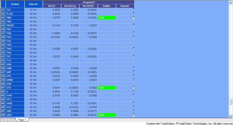 Program66 Macd Inputs Easylanguage Programs Training Markplex - Landscape Illustration Collection - Retina Quality