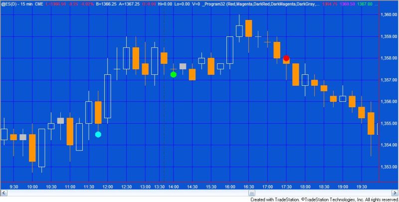 Tutorial64 2 Easylanguage Programs Training Markplex Corporation - Ultra HD 4K Abstract Textures | Free Download