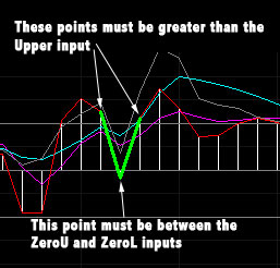 Tutorial 193 Activitybar Study Showing Cci Zero Rejection And - Download Beautiful Abstract Pattern | High Resolution