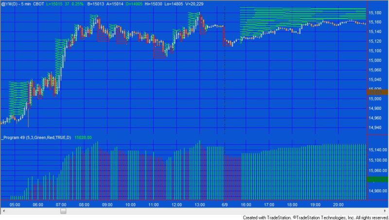 Program 49 Markplex Point Figure Simulator Tradestation Easylanguage Tutorials Programming - Best Landscape Images in Full HD