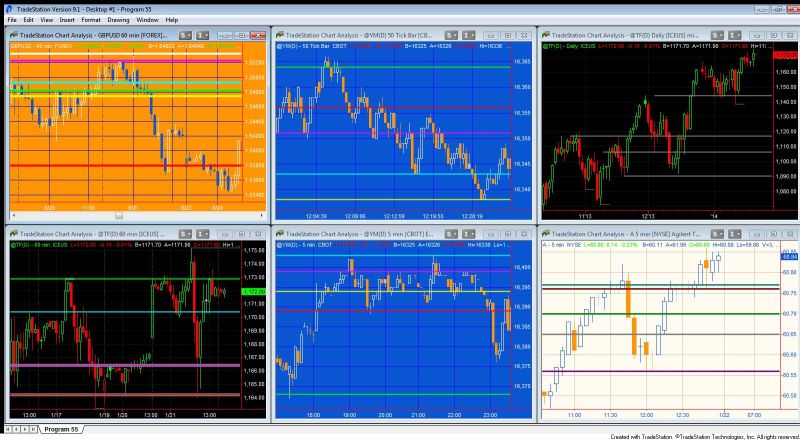 Program55 Workspace Easylanguage Programs Training Markplex - Premium Gradient Picture Gallery - 4K