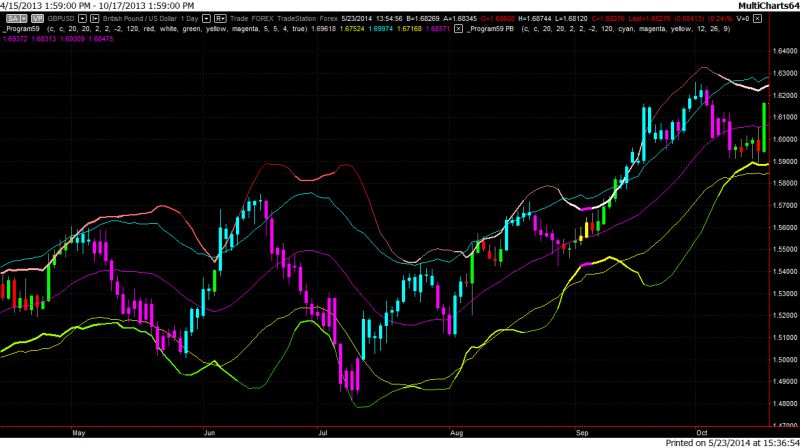 Tutorial 98 Bollinger Band Squeeze Breakouts Tradestation Easylanguage Tutorials Programming - Modern Geometric Illustration - 4K