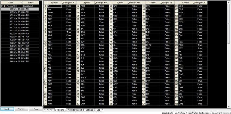 Tutorial 98 Bollinger Band Squeeze Breakouts Tradestation Easylanguage Tutorials Programming - High Resolution Vintage Textures for Desktop