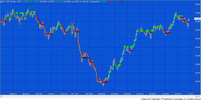 Program 49 Markplex Point Figure Simulator Tradestation - Elegant HD Space Designs | Free Download