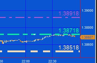 Tutorial 72 Draw Horizontal Lines Updated Version Tradestation Easylanguage Tutorials - City Pictures - Professional 4K Collection