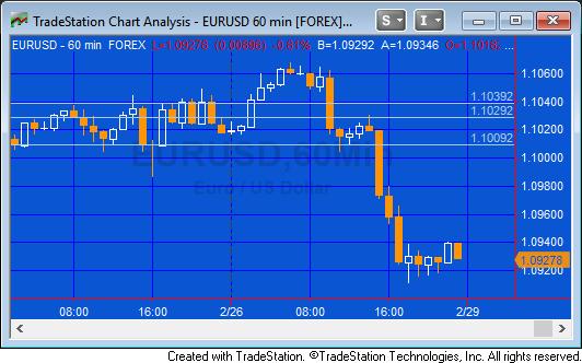 Tutorial 72 Draw Horizontal Lines Updated Version Tradestation Easylanguage Tutorials - Download Stunning Dark Image | HD