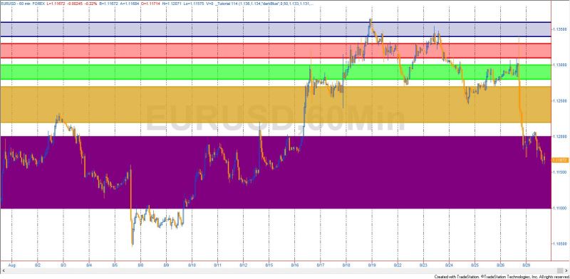 Tutorial 114 Dt Range Easylanguage Programs Training Markplex Corporation - Best Nature Designs in 4K