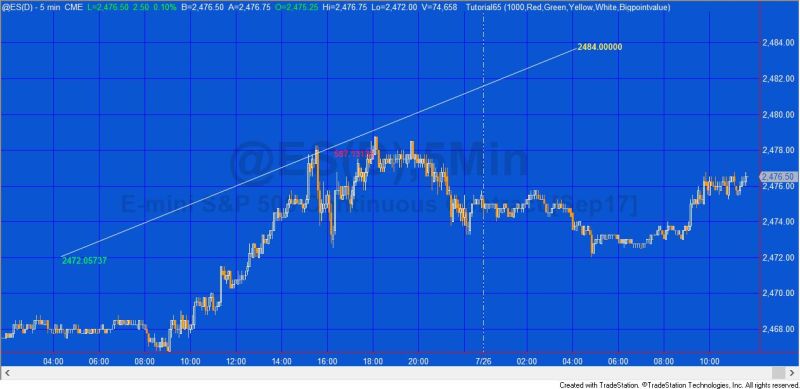 Tutorial 64 Using Manually Drawn Lines In Easylanguage Programs - Gorgeous High Resolution Light Patterns | Free Download