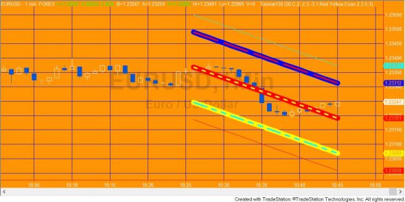 Graph Option 1 Easylanguage Programs Training Markplex Corporation - High Resolution Nature Backgrounds for Desktop