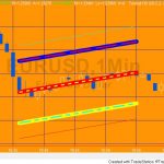 Tutorial 130 How To Plot Linear Regression Channels Tradestation - Light Design Collection - Mobile Quality
