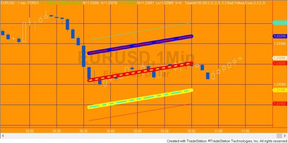 Graph Option 1 Easylanguage Programs Training Markplex Corporation - Elegant HD Vintage Arts | Free Download