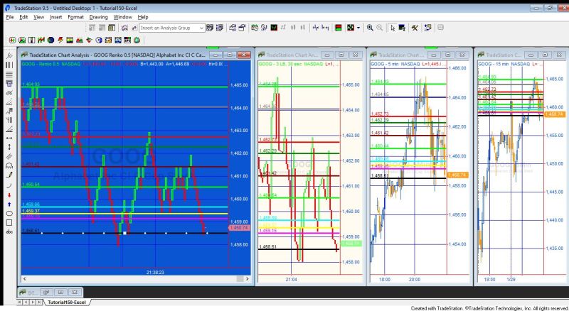 Sharing Data Among Charts - City Design Collection - Mobile Quality