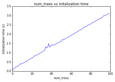 Github Arttii Gensim Dtm Example Gensim Dtm Topic Modelling Example - Premium Colorful Picture Gallery - Full HD