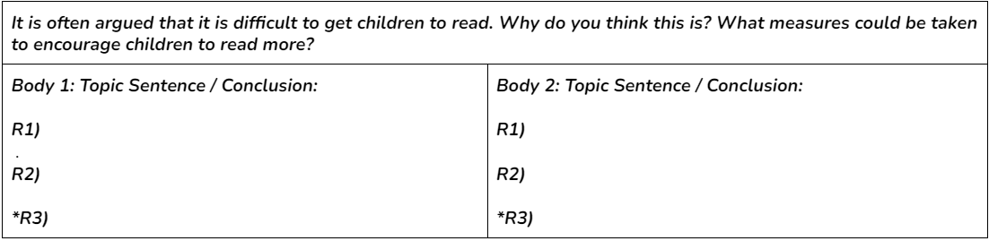 How to write IELTS Task 2 Descriptive Essays - IELTS with Mark Teacher