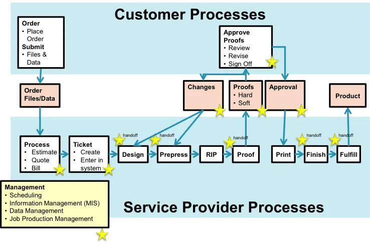 Lsc Prepress Preflight Workflow - Desktop Abstract Images for Desktop