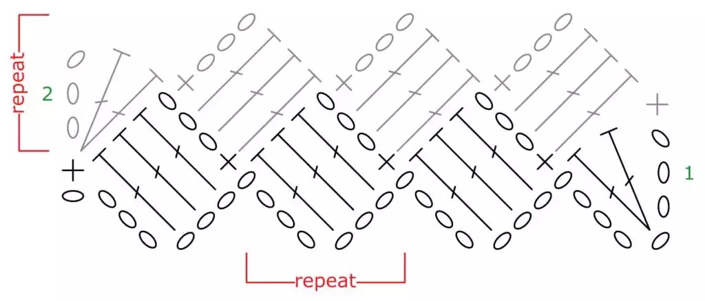 Not that i've used it more than twice, but just having the . Cross Hatch Crochet Stitch Marly Bird