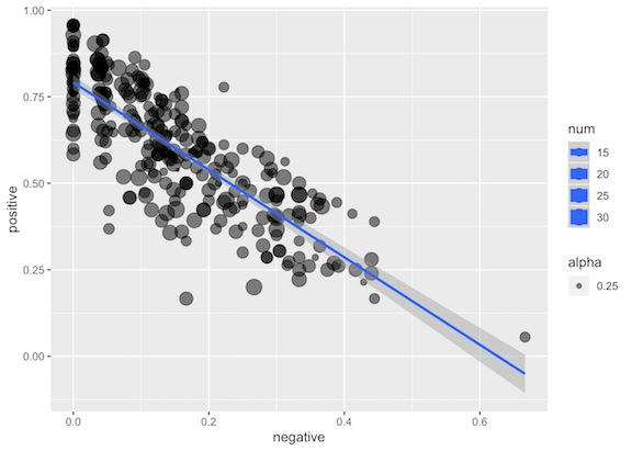 Github Marlycormar Tidyverse Sample Exam Solutions To A Tidyverse - Artistic 4K Minimal Patterns | Free Download