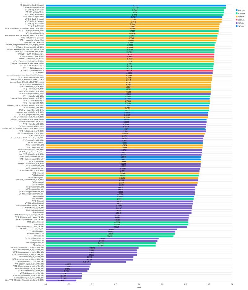 Pdf Akfruityield Modular Benchmarking And Video Analysis Software - Download Beautiful Sunset Pattern | High Resolution