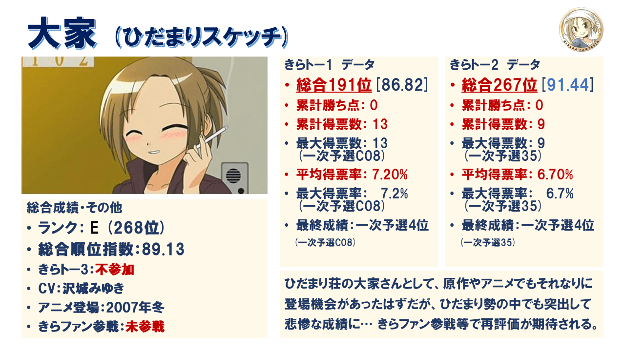 きららトーナメントを振り返る 第8回: 第1期作品 (2007～2012) | The Marrow Book モリヤまろ草子