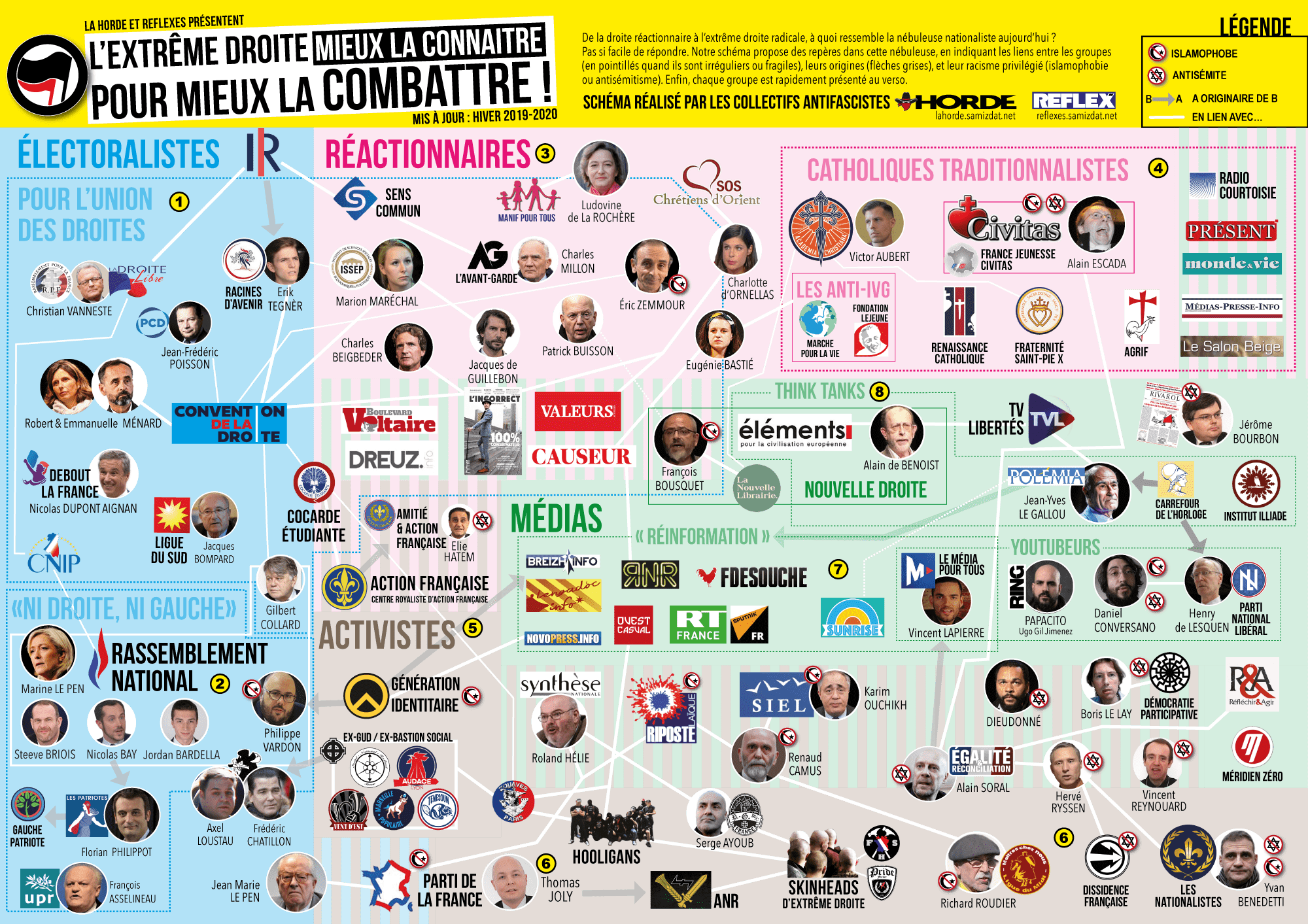 Les trente inglorieuses » : Cartographie De L Extreme Droite Francaise Mise A Jour Hiver 2019 2020 Marseille Infos Autonomes
