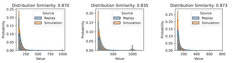 Github Microsoft Lmm Graphical Perception Evaluating Graphical - City Art Collection - Mobile Quality